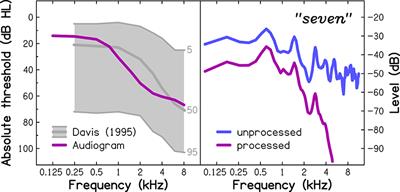 On the Possible Overestimation of Cognitive Decline: The Impact of Age-Related Hearing Loss on Cognitive-Test Performance